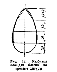 Разбивка площади блесны на простые фигуры