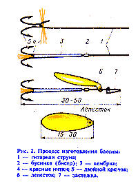 Блесна для ловли леща