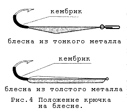 Блёсны