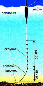 Схема оснастки