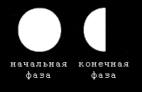 Фазы луны