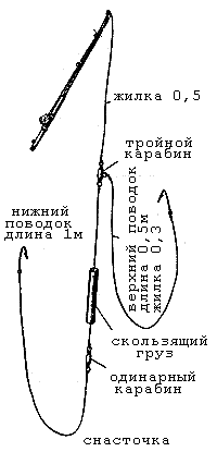 Снасть для ловли угря