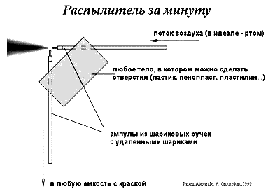 Окрашивание воблеров
