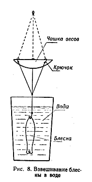 Взвешивание блесны в воде