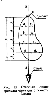 Отвесная линия проходит через центр тяжести блесны
