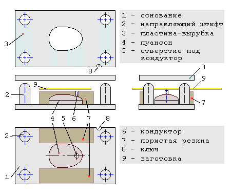Изготовление блесен, инструкция