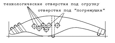 Общий вид шаблонов для изготовления воблеров