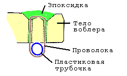 Схема "разделки" проволочных петель