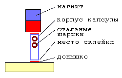 Схема приклейки второго донышка акустической капсулы