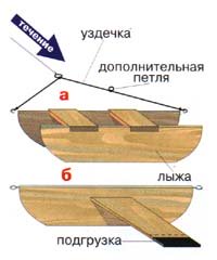 Виды "корабликов"