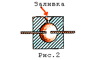 Заливка