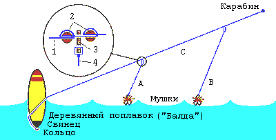 Ловля хариуса