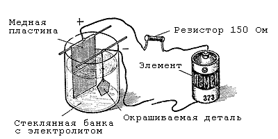 гальваническая ванна