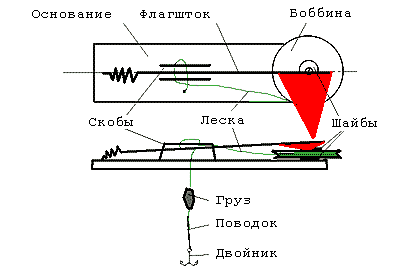 Зимняя рыбалка