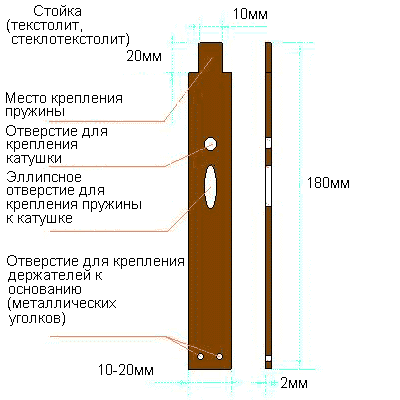 Стойка