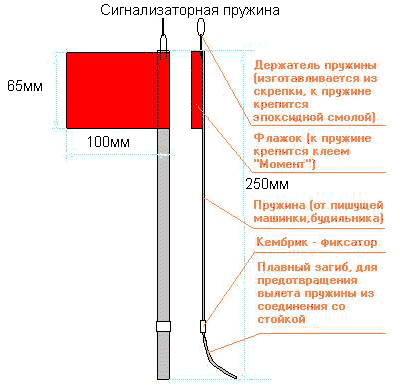 Сигнализаторная пружина