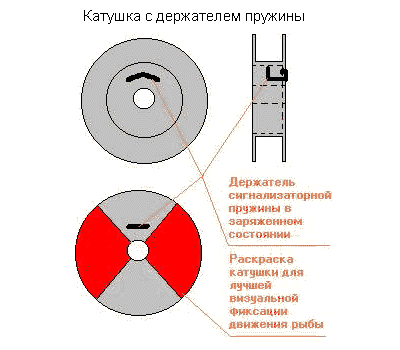 Катушка с держателем пружины