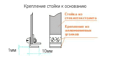 Крепление стойки к основанию