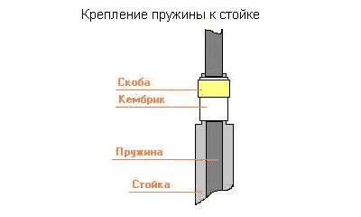 Крепление пружины с тойке