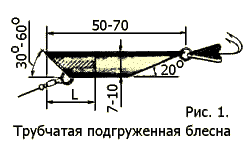 Трубчатые блесны