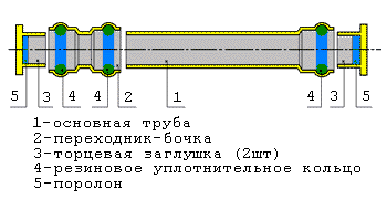 Тубус для удилищ