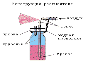 Конструкция распылителя