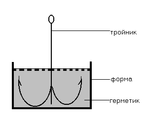 Тройник