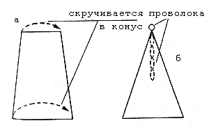 Изготовление коромысла