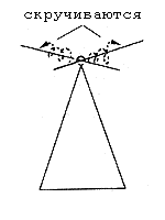 Изготовление коромысла