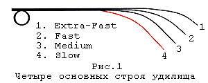 Строй