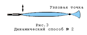Динамический
