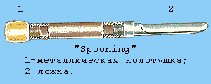 Ложка