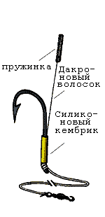 Оснастка
