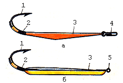 Положение крючка на блесне