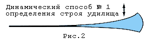 Динамический способ №1