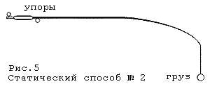 Статический способ №2