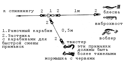 Виды приманок