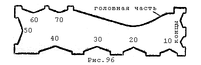 Шаблон для проверки выпуклости блесны