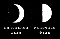 Фазы луны